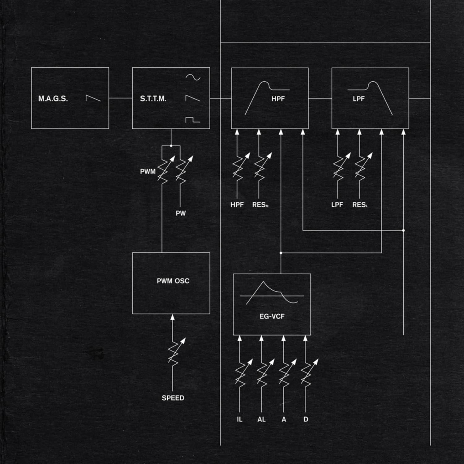 M.A.G.S. - SAY THINGS THAT MATTER 